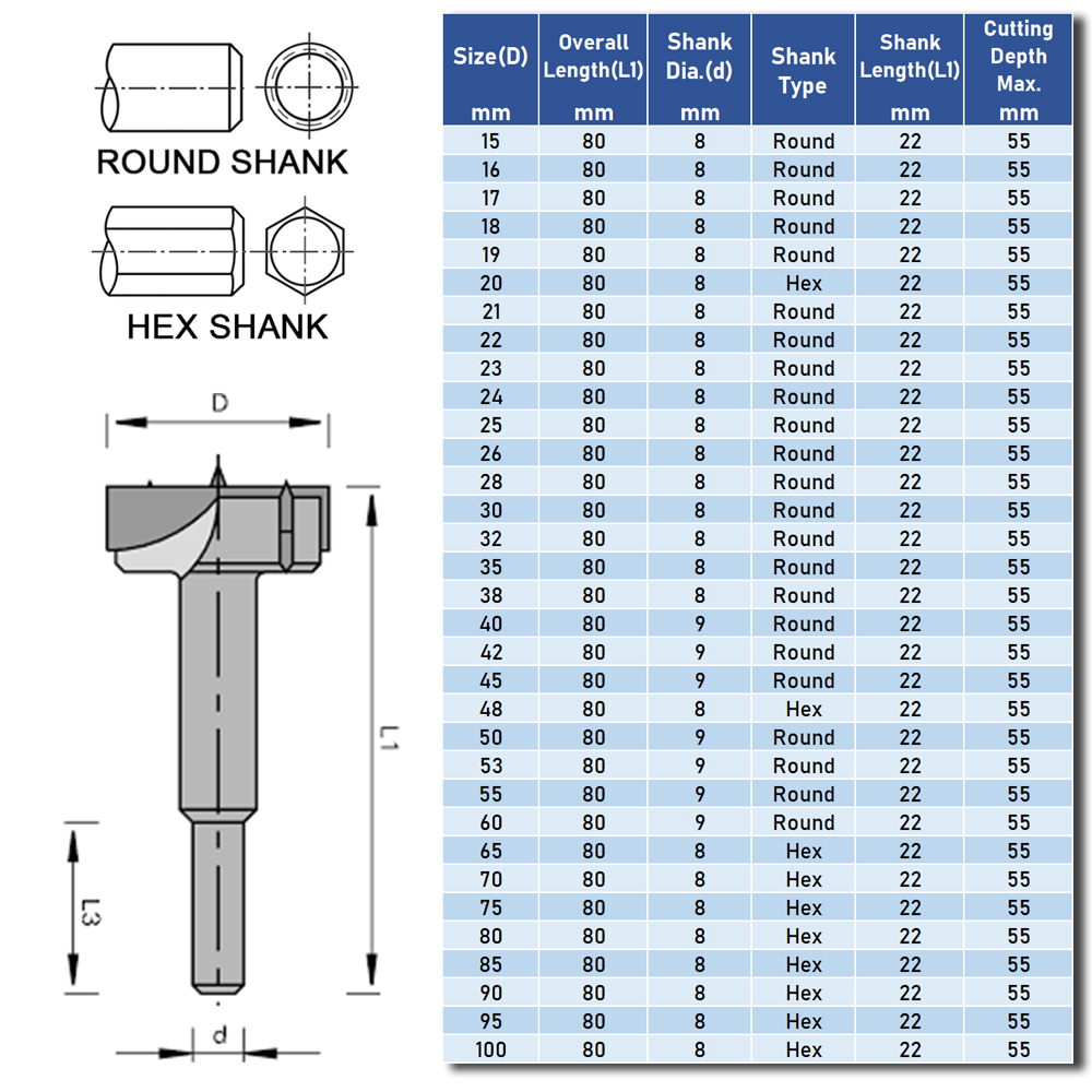 Forstner Bit Drill Bit Boring Hole Saw Cutter Carbide Tip TCT Hex/Round ...