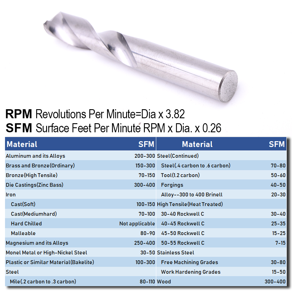 3mm YG6 Solid Carbide Stub Jobber Twist Drills Bit Precision Stainless