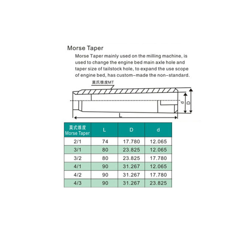 Mt2-mt1 ,mt3-mt1, Mt3-mt2, Mt4-mt2,mt4-mt3 Morse Taper Spindle Sleeve 