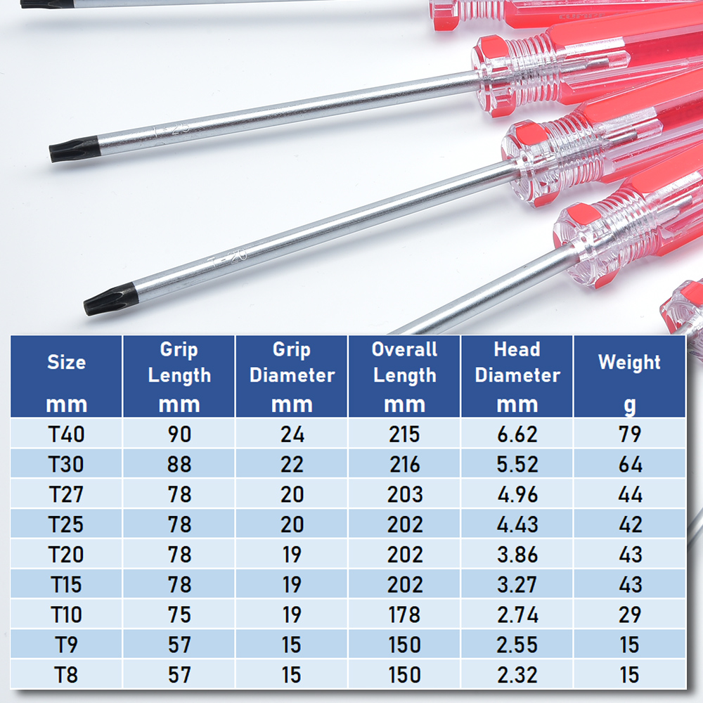 Precision Screwdriver Set Star T8T40 Torx Drive Tamperproof