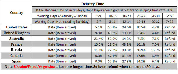 shipping_time.jpg