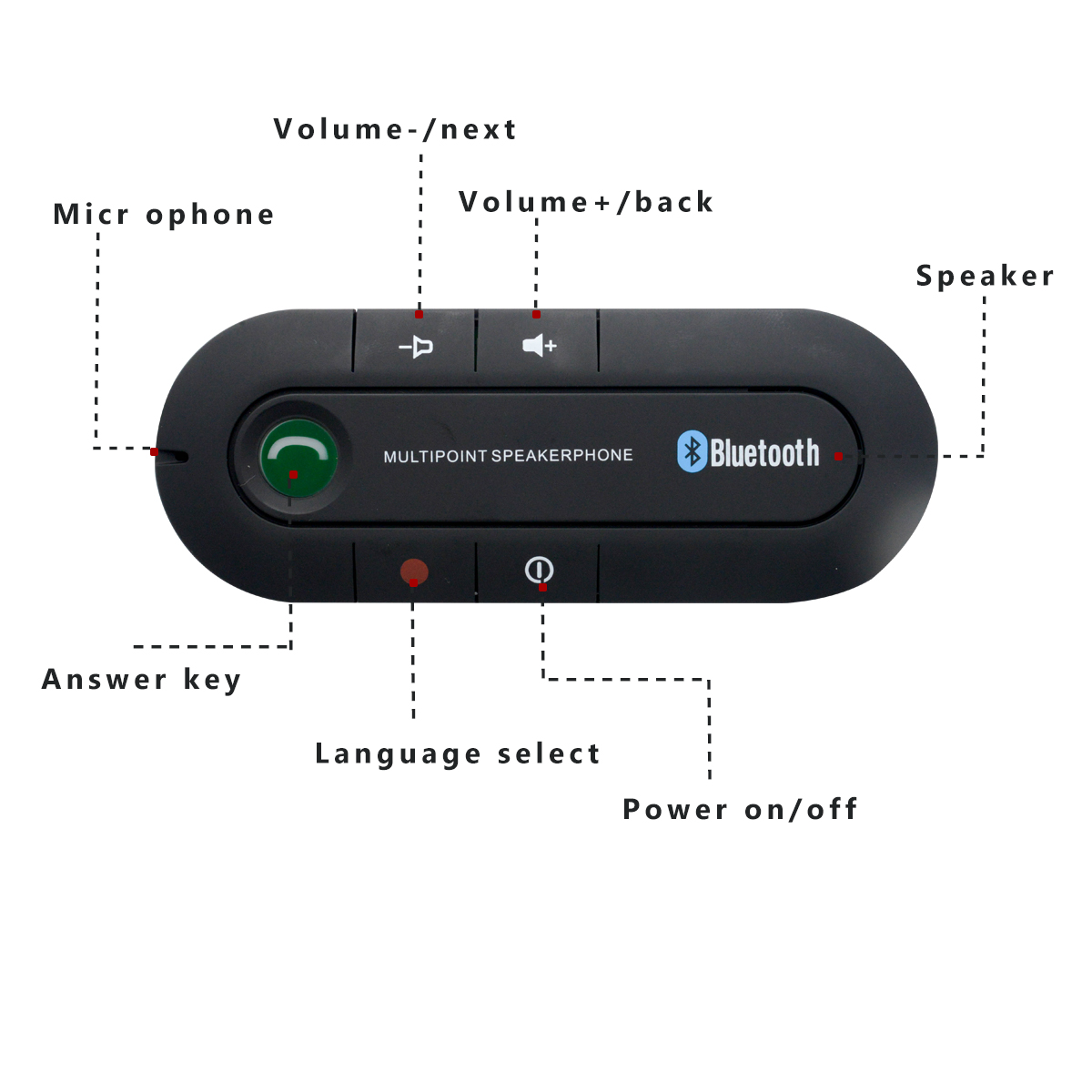 Подключи блютуз к самсунгу. Bluetooth Multipoint Speakerphone Handsfree car Kit. Multipoint Speakerphone Bluetooth инструкция на русском. Как подключить блютуз car Kit. Car Kit магнитола не подключает блютуз.