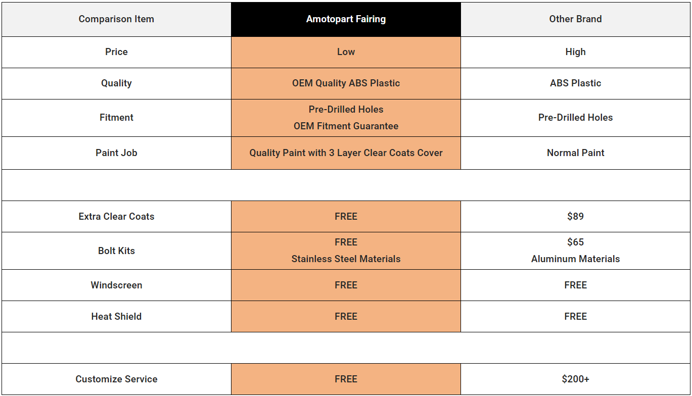 Why Amotopart Why Amotopart