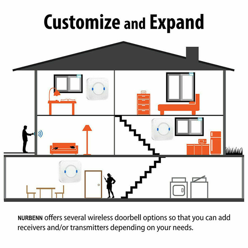 Wireless Doorbell Indoor Receiver Chime Door Bell Compatible & XSH CAM