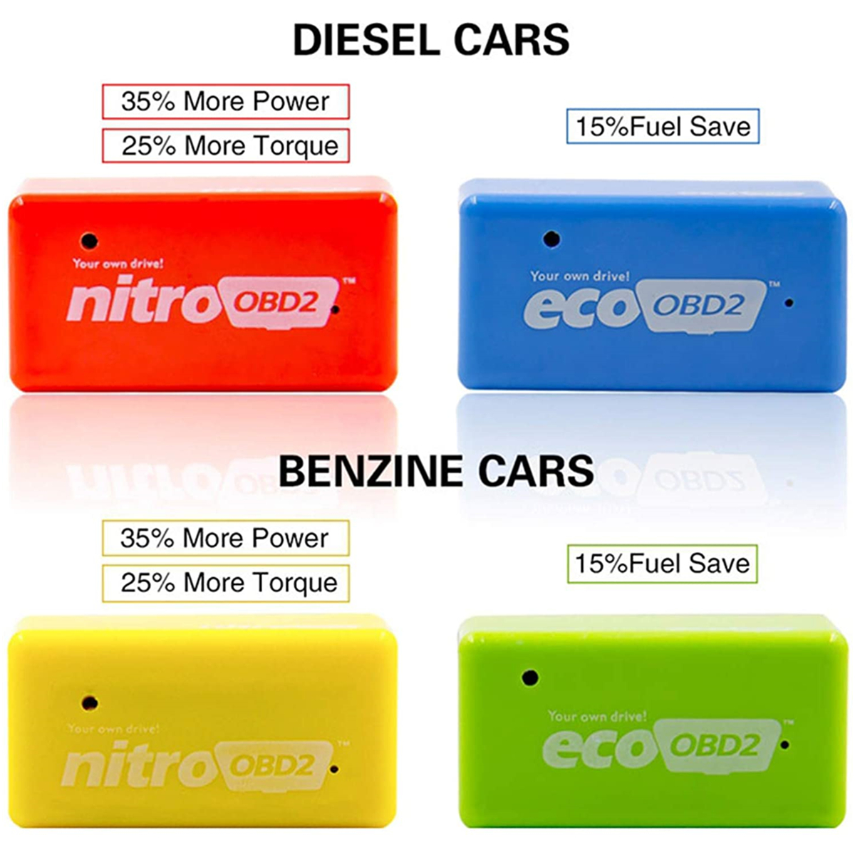 15% Sprit sparen Eco Obd2 Chip Tuning Box Benzine Ecoobd2 Kraftstoff sparen  Nitroobd2 Mehr Leistung Nitro Obd2 Benzin Ping